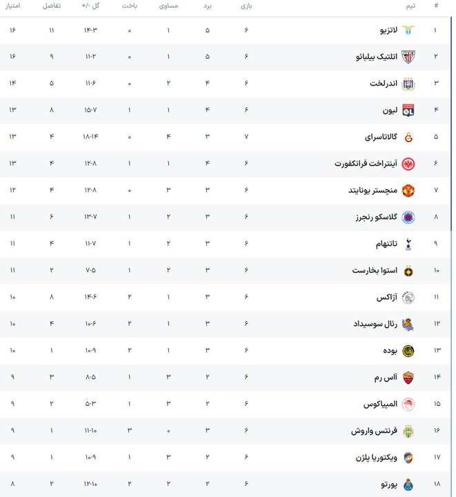 لیگ فوتبال اروپا؛ کار سخت شیاطین سرخ برابر گلاسکو رنجرز لیگ فوتبال اروپا؛ کار سخت شیاطین سرخ برابر گلاسکو رنجرز