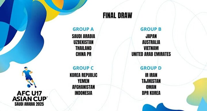 Iran learn fate at 2025 AFC U17 Asian Cup