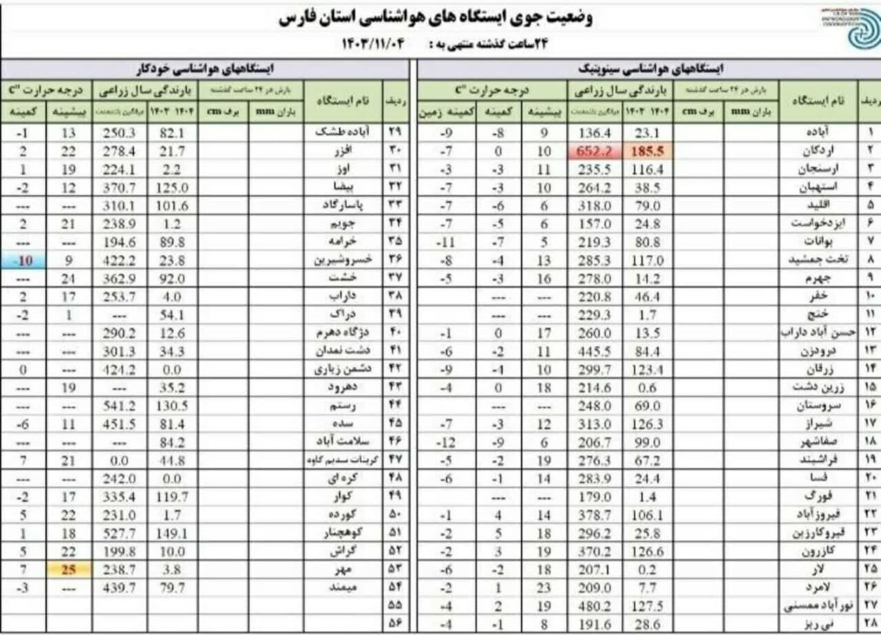 صفاشهر سردترین منطقه استان فارس