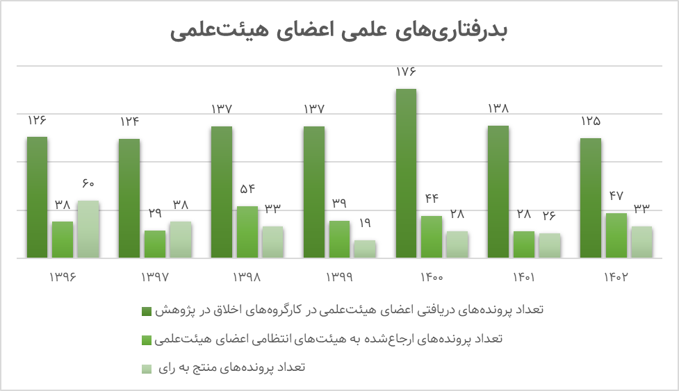 کارت قرمز بدرفتاری پژوهشی به ۴۲۲ دانشگاهی؛ مقابله با تقلب علمی به کجا رسید؟ 5 کارت قرمز بدرفتاری پژوهشی به ۴۲۲ دانشگاهی؛ مقابله با تقلب علمی به کجا رسید؟