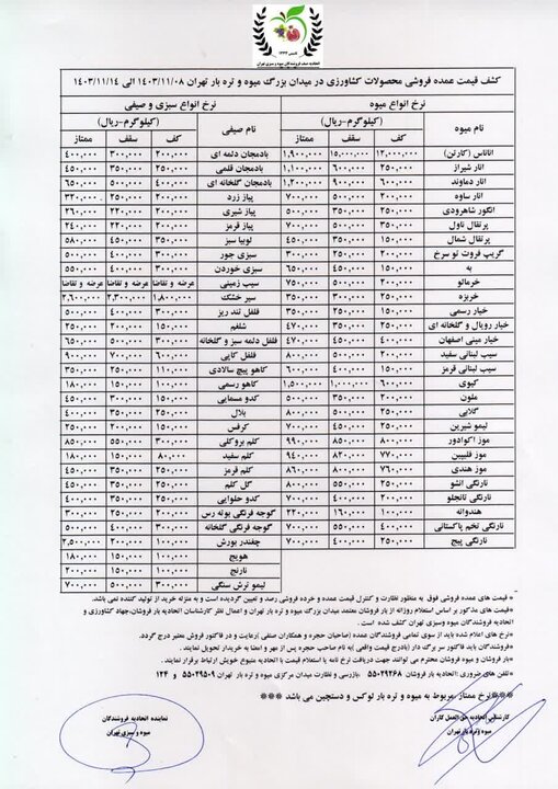 کشف قیمت سیبزمینی بر اساس عرضه و تقاضا+ جدول کشف قیمت سیبزمینی بر اساس عرضه و تقاضا+ جدول