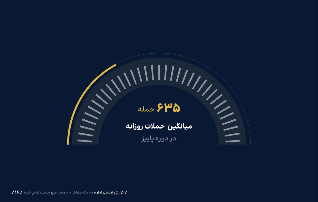 میزان و مدت زمان مقابله با حملات سایبری به کشور؛ هدف حمله محرومسازی مردم از دریافت خدمات