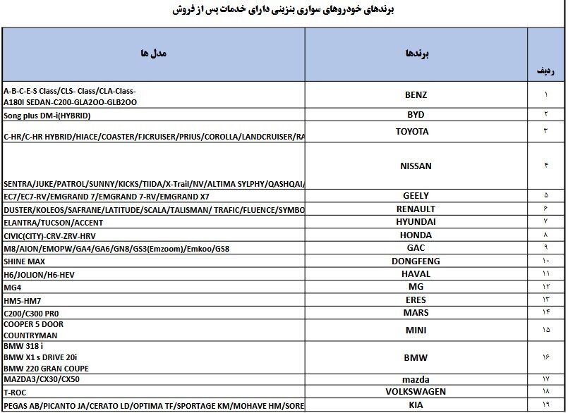 فهرست خودروهای مجاز وارداتی از مناطق آزاد به سرزمین اصلی