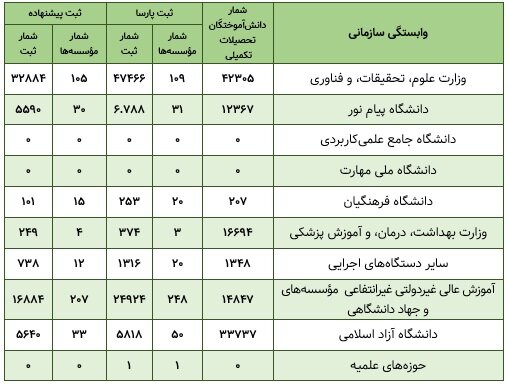کارت قرمز بدرفتاری پژوهشی به ۴۲۲ دانشگاهی؛ مقابله با تقلب علمی به کجا رسید؟ 1 کارت قرمز بدرفتاری پژوهشی به ۴۲۲ دانشگاهی؛ مقابله با تقلب علمی به کجا رسید؟
