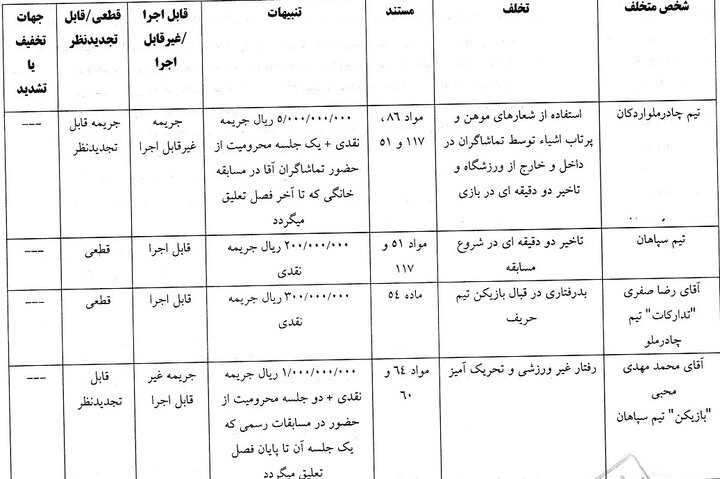 محرومیت تعلیقی برای بازیکن جنجالی سپاهان