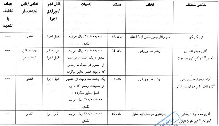 محرومیت تعلیقی برای بازیکن جنجالی سپاهان