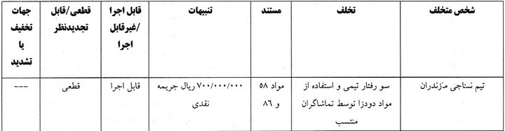 محرومیت تعلیقی برای بازیکن جنجالی سپاهان