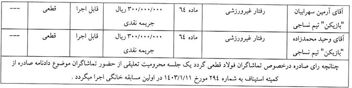 آرای انضباطی بازی جنجالی فولاد و نساجی اعلام شد