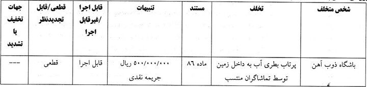 آرای انضباطی بازی جنجالی فولاد و نساجی اعلام شد