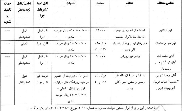 آرای انضباطی بازی جنجالی فولاد و نساجی اعلام شد