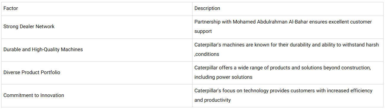 Middle East top industrial company