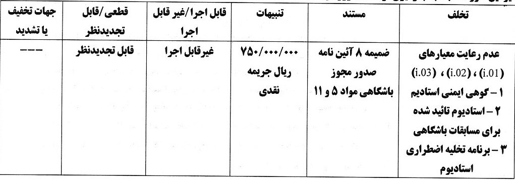 جریمه استقلال و پرسپولیس به همراه چهار باشگاه