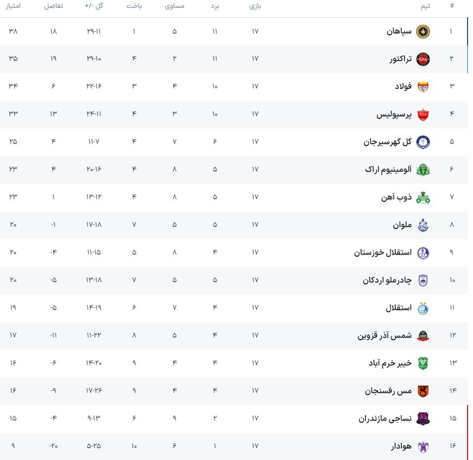 استقلال - استقلال خوزستان؛ جنگ برادرهای بحران زدهها با یک اتفاق عجیب