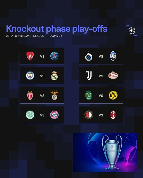 قرعه کشی پلی آف لیگ قهرمانان اروپا؛ رئال مادرید به منچسرسیتی خورد قرعه کشی پلی آف لیگ قهرمانان اروپا؛ رئال مادرید به منچسرسیتی خورد