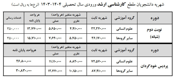 شهریه دوره شبانه، مجازی، پردیس خودگردان و بین الملل دانشگاه علامه اعلام شد