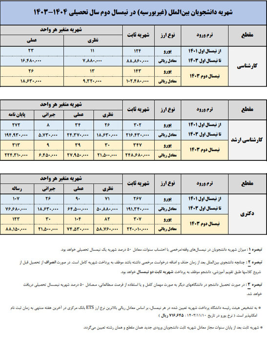 شهریه دوره شبانه، مجازی، پردیس خودگردان و بین الملل دانشگاه علامه اعلام شد