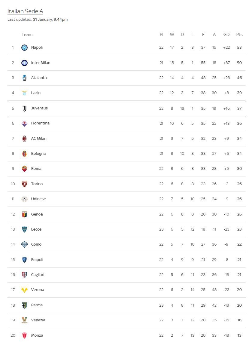 هفته ۲۳ سریآ؛ تلاش آتالانتا برای نزدیک شدن به اینتر