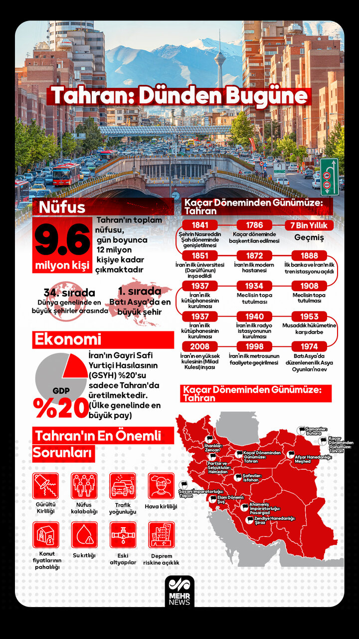 İran'ın başkenti Tahran: Dünden bugüne (+İnfografik)