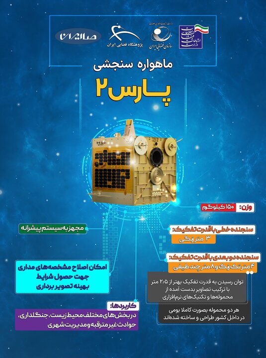 في اليوم الوطني لتكنولوجيا الفضاء وتحت اشراف رئيس الجمهورية...ايران تكشف عن ثلاثة أقمار صناعية جديدة