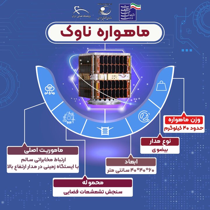 في اليوم الوطني لتكنولوجيا الفضاء وتحت اشراف رئيس الجمهورية...ايران تكشف عن ثلاثة أقمار صناعية جديدة
