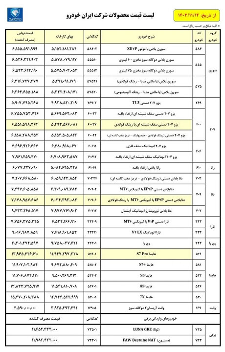 قیمت جدید محصولات ایران خودرو در کارخانه اعلام شد قیمت جدید محصولات ایران خودرو در کارخانه اعلام شد