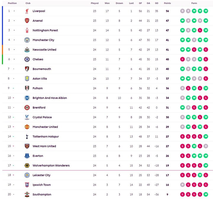 یک شکست دیگر برای شیاطین سرخ/ تاتنهام همسایه منچستر شد یک شکست دیگر برای شیاطین سرخ/ تاتنهام همسایه منچستر شد