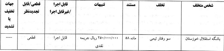 جریمه ۶ باشگاه لیگ برتری فوتبال توسط کمیته انضباطی