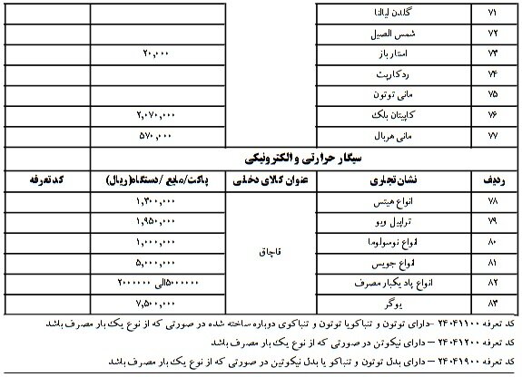 اسامی و قیمت سیگار و تنباکوی قاچاق در ایران اعلام شد+ جدول