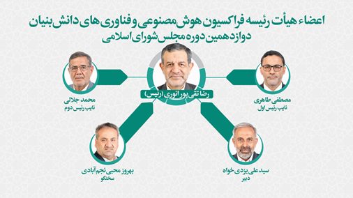 مروری بر ترکیب هیئت رئیسه فراکسیون‌های غیرسیاسی مجلس دوازدهم