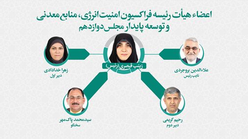 مروری بر ترکیب هیئت رئیسه فراکسیونهای غیرسیاسی مجلس دوازدهم