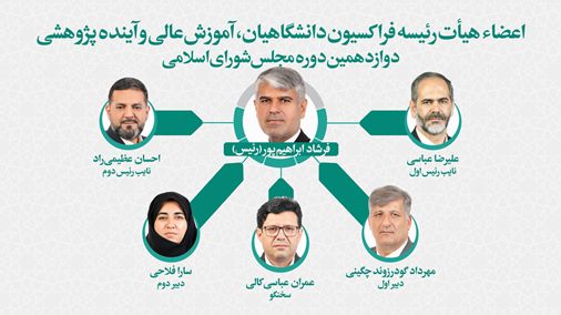 مروری بر ترکیب هیئت رئیسه فراکسیونهای غیرسیاسی مجلس دوازدهم