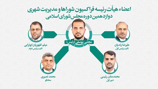 مروری بر ترکیب هیئت رئیسه فراکسیونهای غیرسیاسی مجلس دوازدهم