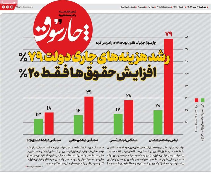 روزنامه‌های اقتصادی چهارشنبه ۱۷ بهمن ۱۴۰۳