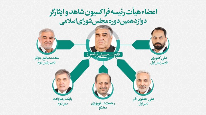 مروری بر ترکیب هیئت رئیسه فراکسیونهای غیرسیاسی مجلس دوازدهم