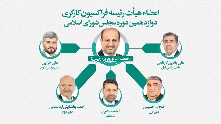 مروری بر ترکیب هیئت رئیسه فراکسیونهای غیرسیاسی مجلس دوازدهم