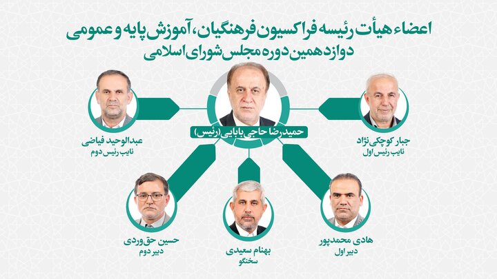 مروری بر ترکیب هیئت رئیسه فراکسیون‌های غیرسیاسی مجلس دوازدهم