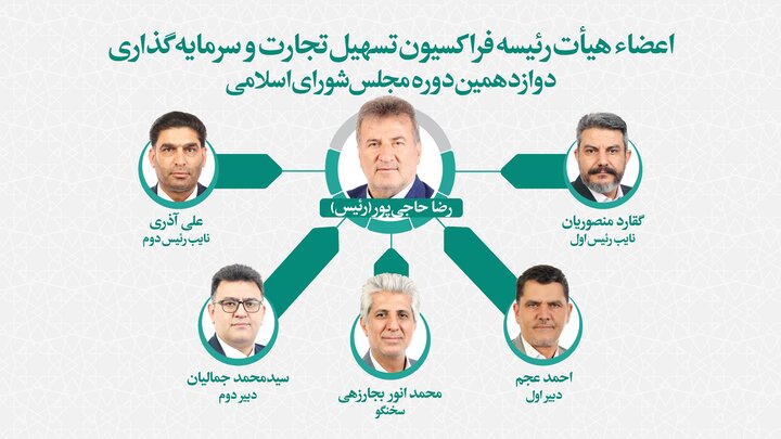 مروری بر ترکیب هیئت رئیسه فراکسیونهای غیرسیاسی مجلس دوازدهم