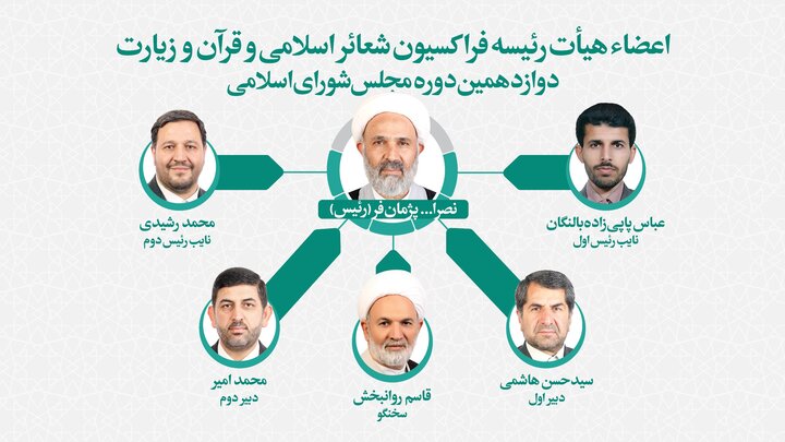 مروری بر ترکیب هیئت رئیسه فراکسیونهای غیرسیاسی مجلس دوازدهم مروری بر ترکیب هیئت رئیسه فراکسیونهای غیرسیاسی مجلس دوازدهم