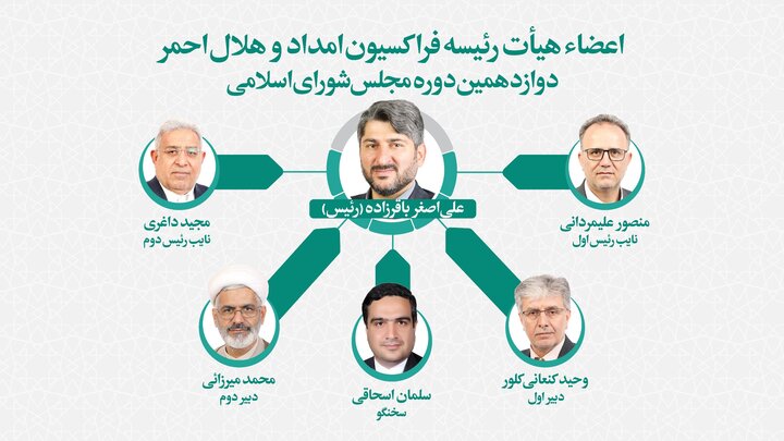 مروری بر ترکیب هیئت رئیسه فراکسیون‌های غیرسیاسی مجلس دوازدهم