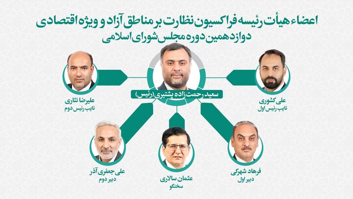 مروری بر ترکیب هیئت رئیسه فراکسیونهای غیرسیاسی مجلس دوازدهم