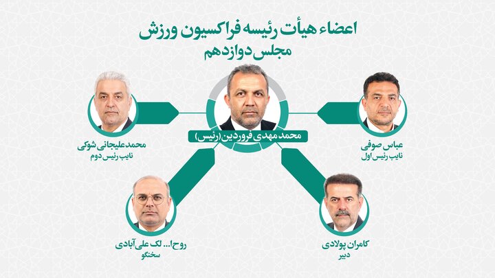 مروری بر ترکیب هیئت رئیسه فراکسیون‌های غیرسیاسی مجلس دوازدهم