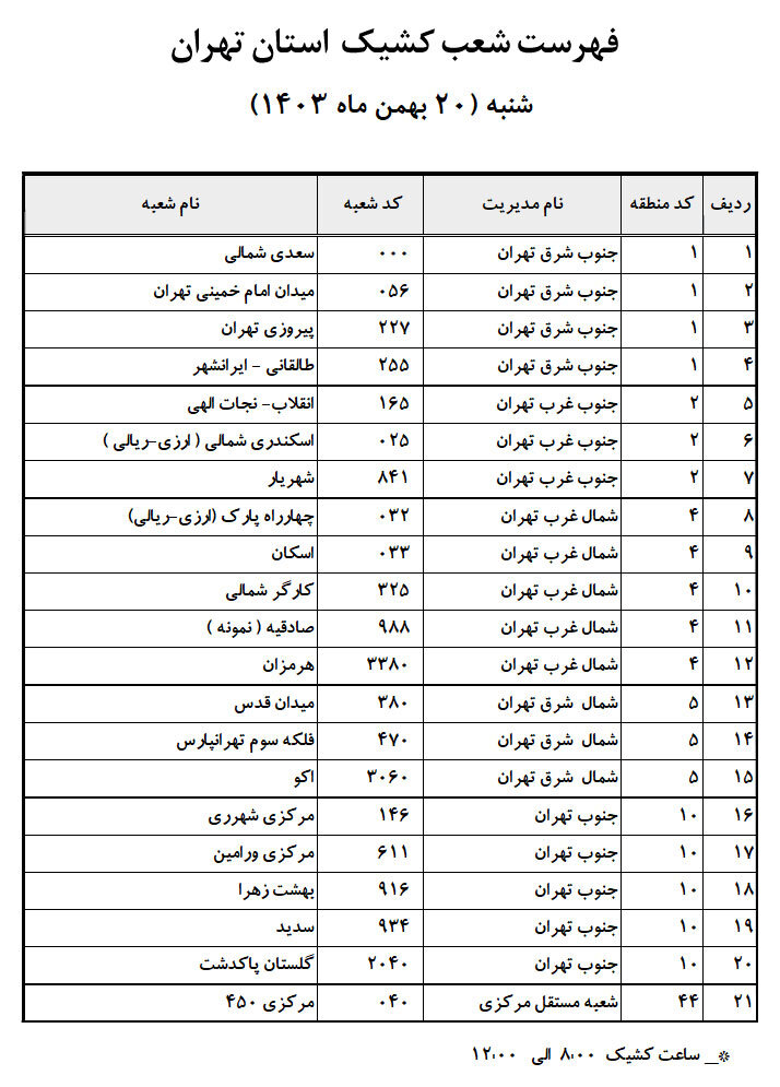 شعب کشیک بانک تجارت در تعطیلی شنبه ۲۰ بهمنماه شعب کشیک بانک تجارت در تعطیلی شنبه ۲۰ بهمنماه