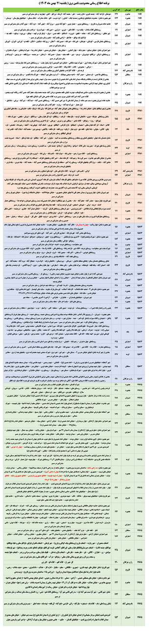 برنامه محدودیت تأمین برق در خراسان شمالی اعلام شد