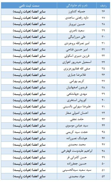 رقابت «تاج» با دو پوششی؛ کفاشیان و عزیزی خادم تایید نشدن؛ ساکت تایید شد!