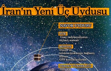 İran'ın yeni 3 uydusu (+İnfografik)