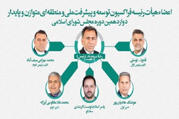 تعیین اعضای هیئت رئیسه فراکسیون پیشرفت ملی و منطقهای پایدار تعیین اعضای هیئت رئیسه فراکسیون پیشرفت ملی و منطقهای پایدار