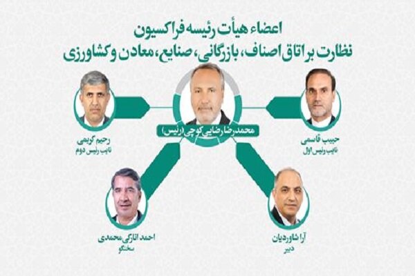 انتخاب اعضای هیئت رئیسه فراکسیون نظارت بر اتاق اصناف انتخاب اعضای هیئت رئیسه فراکسیون نظارت بر اتاق اصناف