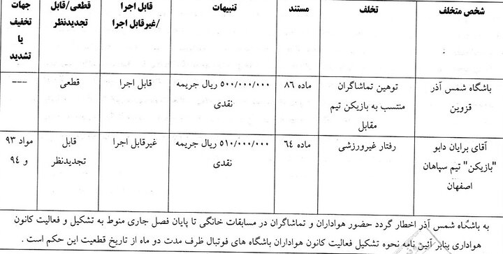 جریمه سنگین کمیته انضباطی برای مهاجم ملوان