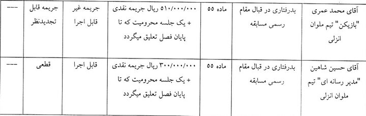 جریمه سنگین کمیته انضباطی برای مهاجم ملوان