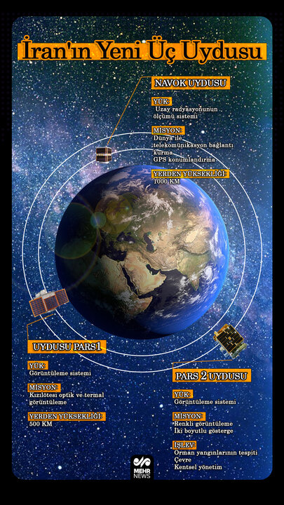 İran'ın yeni 3 uydusu (+İnfografik)